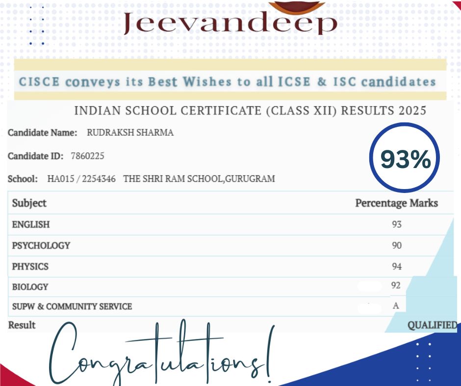 Result of Rudraksh Sharma