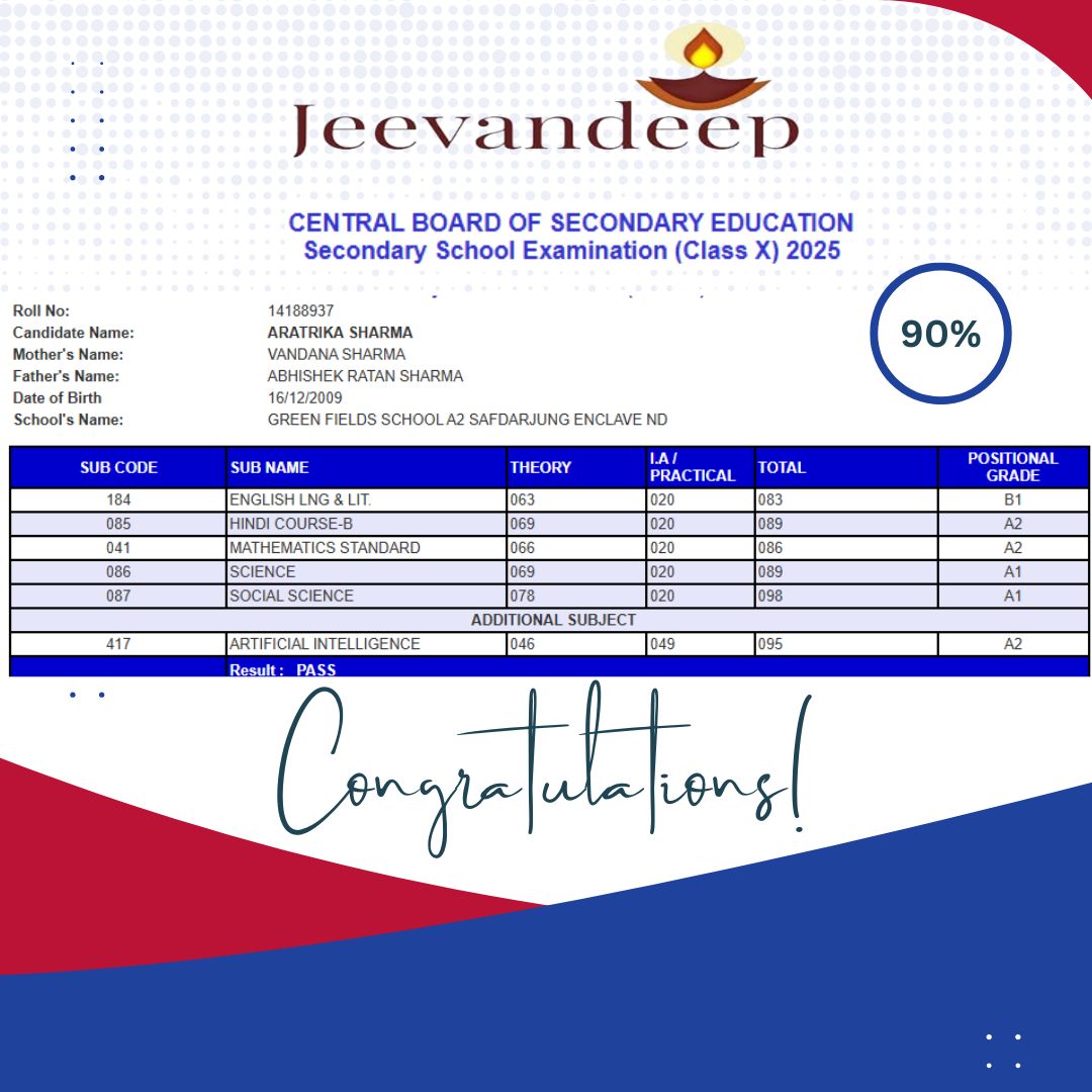 Result of Aratrika Sharma
